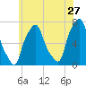 Port Washington tide chart for Wednesday, May 27, 2026