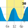 Port Washington tide chart for Saturday, May 30, 2026