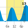Port Washington tide chart for Saturday, June 13, 2026