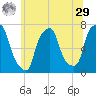 Port Washington tide chart for Monday, June 29, 2026