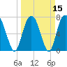 Port Wentworth tide chart for Monday, March 15, 2021