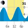 Port Wentworth tide chart for Saturday, July 31, 2021