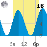 Port Wentworth tide chart for Saturday, April 16, 2022
