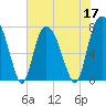 Port Wentworth tide chart for Tuesday, May 17, 2022