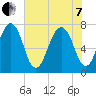 Port Wentworth tide chart for Tuesday, June 7, 2022