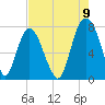 Port Wentworth tide chart for Tuesday, August 9, 2022