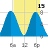 Port Wentworth tide chart for Saturday, April 15, 2023