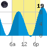 Port Wentworth tide chart for Friday, May 19, 2023