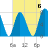 Port Wentworth tide chart for Saturday, May 6, 2023
