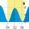 Port Wentworth tide chart for Tuesday, May 9, 2023