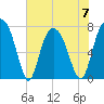 Port Wentworth tide chart for Wednesday, June 7, 2023
