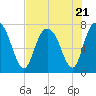 Port Wentworth tide chart for Friday, July 21, 2023