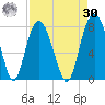 Port Wentworth tide chart for Wednesday, August 30, 2023