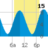 Port Wentworth tide chart for Friday, September 15, 2023