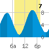Port Wentworth tide chart for Thursday, September 7, 2023