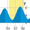 Port Wentworth tide chart for Saturday, October 7, 2023