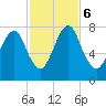 Port Wentworth tide chart for Monday, November 6, 2023