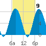 Port Wentworth tide chart for Saturday, March 9, 2024