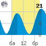 Port Wentworth tide chart for Friday, June 21, 2024