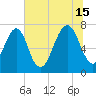 Port Wentworth tide chart for Monday, July 15, 2024