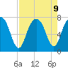 Port Wentworth tide chart for Friday, August 9, 2024
