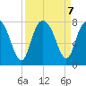 Port Wentworth tide chart for Saturday, September 7, 2024