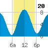 Port Wentworth tide chart for Wednesday, November 20, 2024