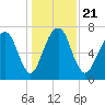 Port Wentworth tide chart for Saturday, December 21, 2024