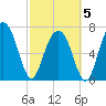 Port Wentworth tide chart for Wednesday, March 5, 2025