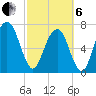 Port Wentworth tide chart for Thursday, March 6, 2025