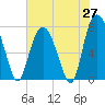 Port Wentworth tide chart for Tuesday, May 27, 2025