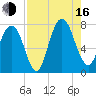 Port Wentworth tide chart for Saturday, August 16, 2025