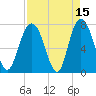 Port Wentworth tide chart for Wednesday, April 15, 2026
