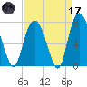 Port Wentworth tide chart for Friday, April 17, 2026