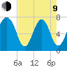 Port Wentworth tide chart for Saturday, May 9, 2026
