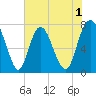 Port Wentworth tide chart for Monday, June 1, 2026