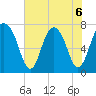 Port Wentworth tide chart for Saturday, June 6, 2026