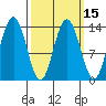 Portage Bay tide chart for Monday, March 15, 2021
