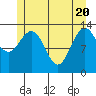 Portage Bay tide chart for Thursday, May 20, 2021