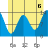 Portage Bay tide chart for Sunday, June 6, 2021