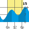 Portage Bay tide chart for Wednesday, September 15, 2021