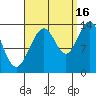 Portage Bay tide chart for Thursday, September 16, 2021