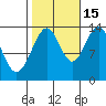 Portage Bay tide chart for Friday, October 15, 2021