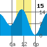 Portage Bay tide chart for Saturday, January 15, 2022
