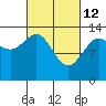 Portage Bay tide chart for Saturday, March 12, 2022