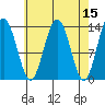 Portage Bay tide chart for Friday, April 15, 2022
