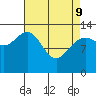 Portage Bay tide chart for Saturday, April 9, 2022