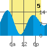Portage Bay tide chart for Thursday, May 5, 2022