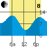 Portage Bay tide chart for Sunday, May 8, 2022