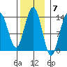 Portage Bay tide chart for Monday, November 7, 2022